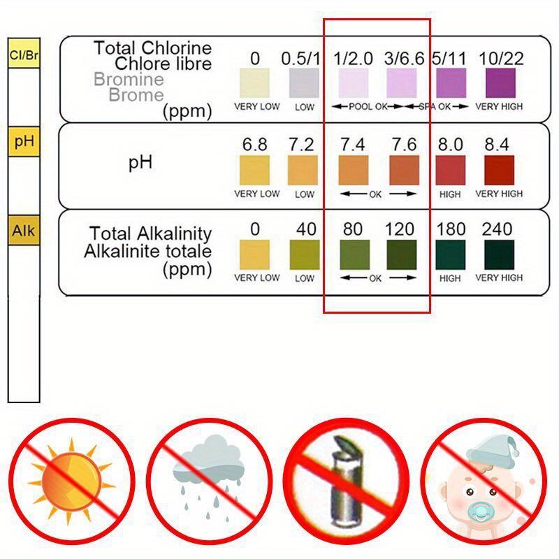 3 In 1 Test Paper Chlorine Imm - Marine Aquarium Bacteria review and price