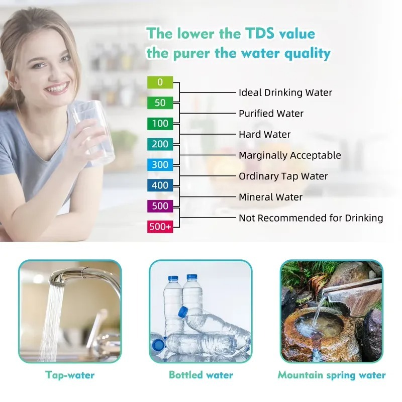 7 in 1 Digital Water Quality T - Marine Aquarium Orp review and price