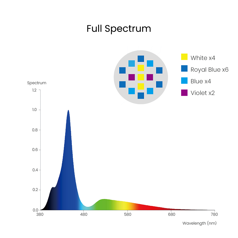 Spectra Aqua Knight V3 75W Pro - Marine Aquarium Reef review and price