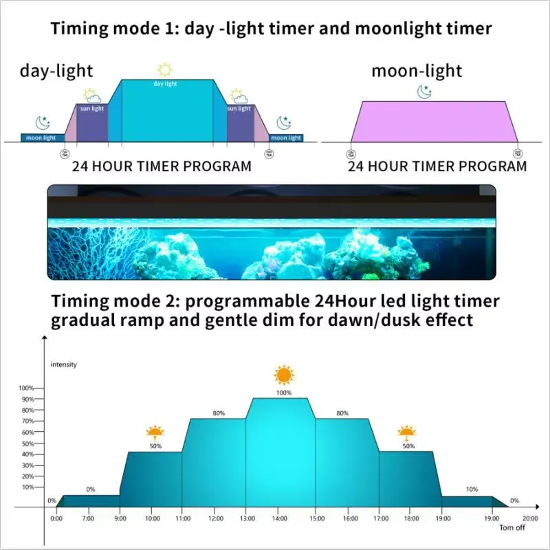 30cm 12inch Aquarium LED WRGB  - Marine Aquarium Hours review and price