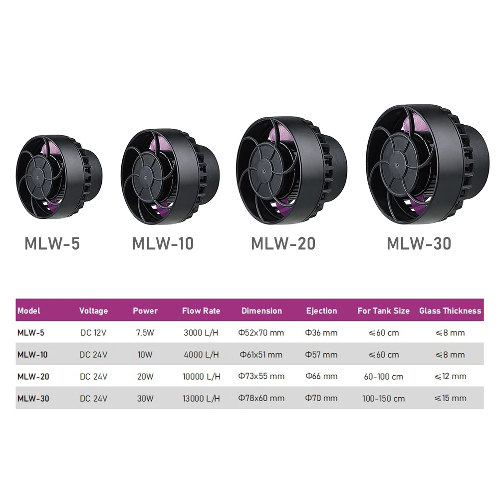 Jebao MLW Series Aquarium Wave - Marine Aquarium Reef review and price
